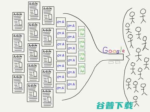 著名分析师：为什么谷歌搜索抓住了移动互联网时代？ 移动互联网 第3张