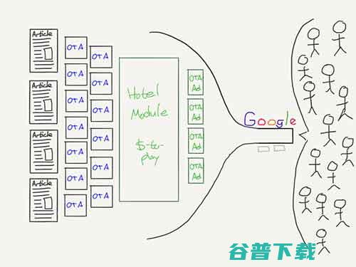 著名分析师：为什么谷歌搜索抓住了移动互联网时代？ 移动互联网 第7张